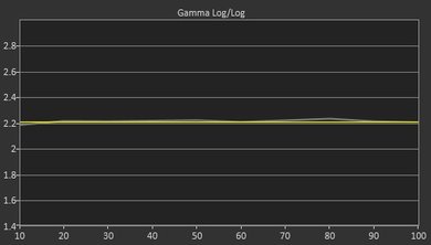 LG UH6500 Post Gamma Curve Picture