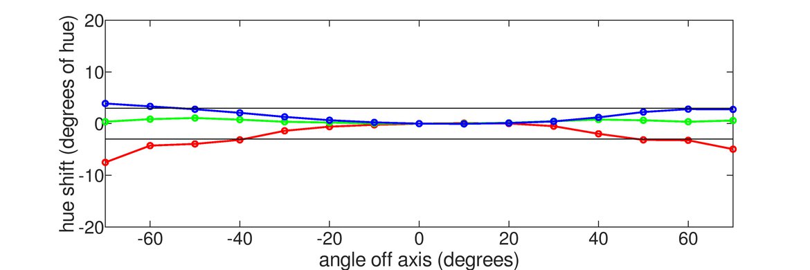 LG 34GP83A-B Vertical Hue Graph