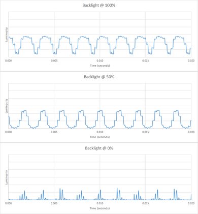 Samsung Q8FN/Q8/Q8F QLED 2018 Backlight chart