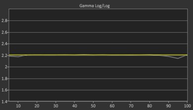 Samsung AU8000 Post Gamma Curve Picture