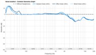 Audeze MM-500 Noise Isolation - Common Scenarios Graph