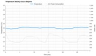 Midea MAW12HV1CWT Temperature Stability Around The Setpoint