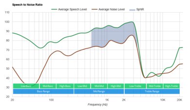 Sony WI-C310 Wireless SpNR