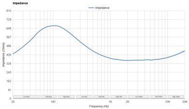 Sennheiser HD 800 S Impedance