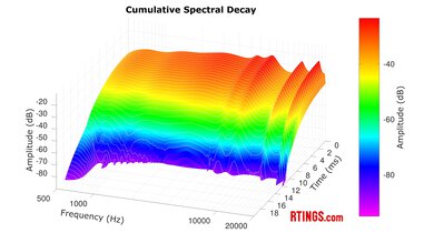 Jabra Elite 8 Active CSD