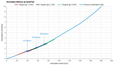 DreamCloud Classic Hybrid Head/Feet Firmness