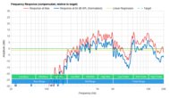 LG gram 17 (2021) Frequency Response Plot