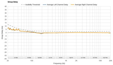 THIEAUDIO Monarch MKIII Group Delay