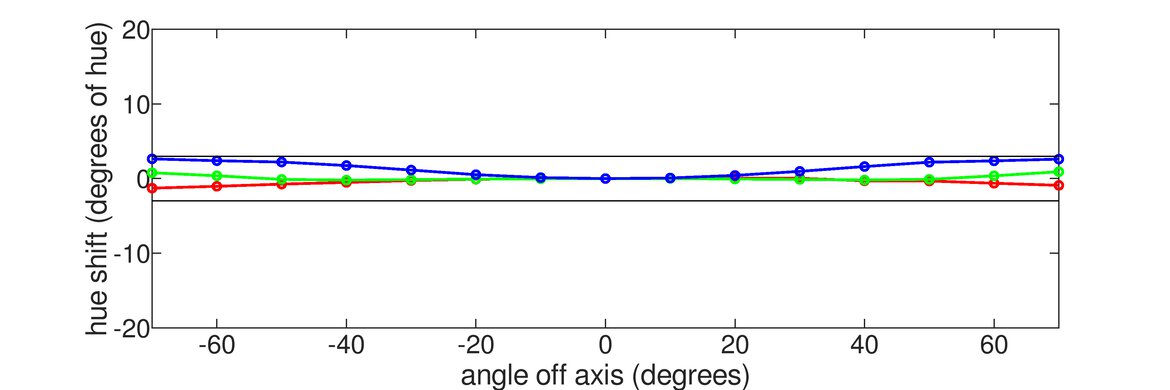 MSI MPG 341CQPX QD-OLED Hue Graph