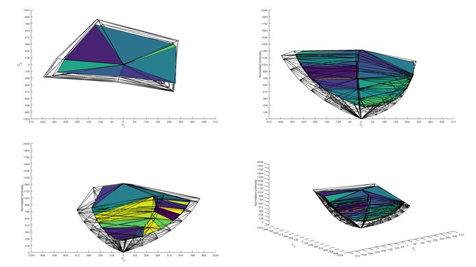 Lenovo Legion Y27q-20 2020 Color Volume ITP Picture