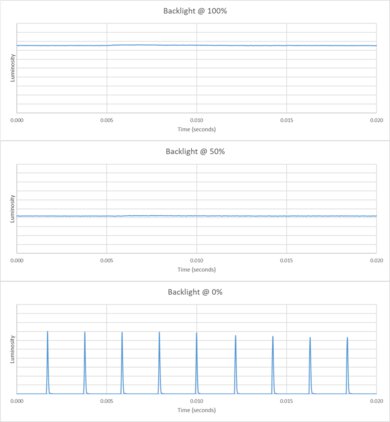 Samsung Q7F 2025 Backlight chart