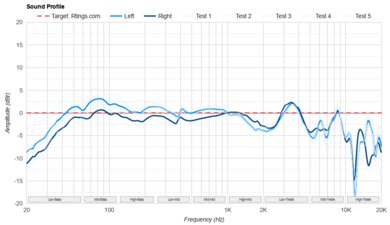 JBL Tune 520BT Sound Profile