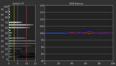 LG UA77 HDR Post White Balance Picture