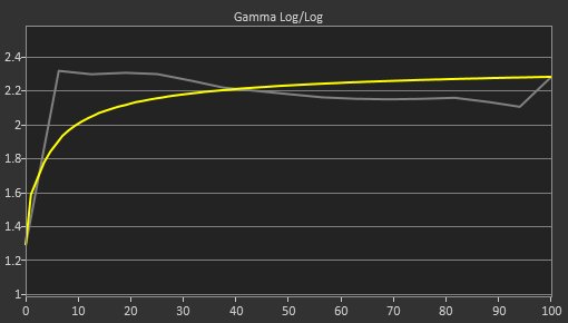 LG 32GK650F-B Pre Gamma Curve Picture