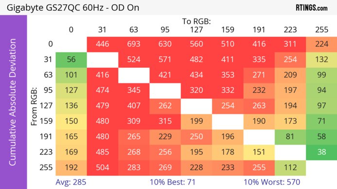 Gigabyte GS27QC CAD Heatmap 60Hz