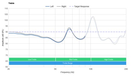 Sony WF-SP700N Truly Wireless Treble