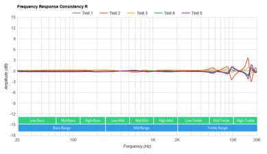Wyze Buds Pro Truly Wireless Consistency R