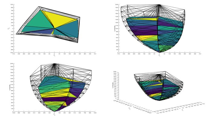 MSI MPG 271QRX QD-OLED Rec. 2020 Color Volume ITP Picture