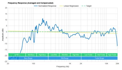 Klipsch The One II Frequency Response Graph