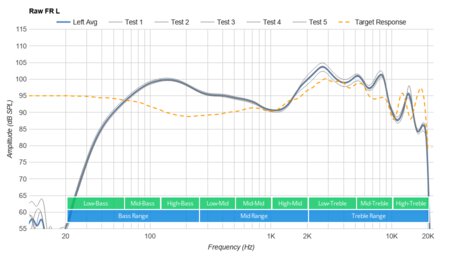 Google Pixel Buds 2017 Wireless Raw FR L