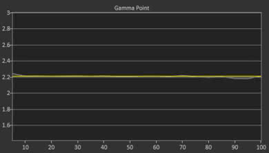 Samsung The Frame 2018 Post Gamma Curve Picture