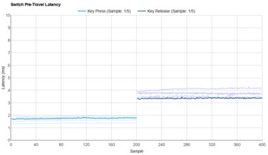 Gazzew Boba U4T (62g) Raw Data