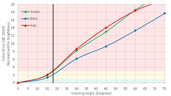 TCL C Series/C807 2017 Color Shift Picture