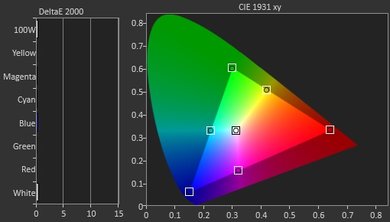 Samsung KS8000 Post Color Picture