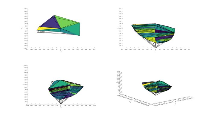 HP OMEN X 27 Adobe RGB Color Volume ITP Picture