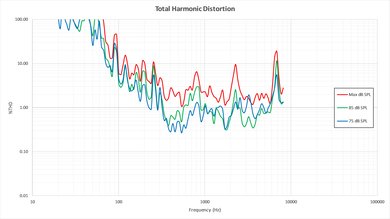Vizio M Series 2016 Total Harmonic Distortion Picture