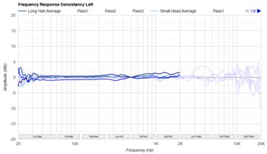 Audeze LCD-X Consistency L