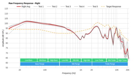 Bluedio T2S/Turbine T2S Wireless Raw FR R