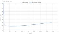 ASICS MEGABLAST Heel Firmness Graph