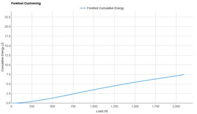 Altra Escalante Racer 2 Forefoot Cushioning