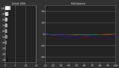 Sony X830C Pre Calibration Picture