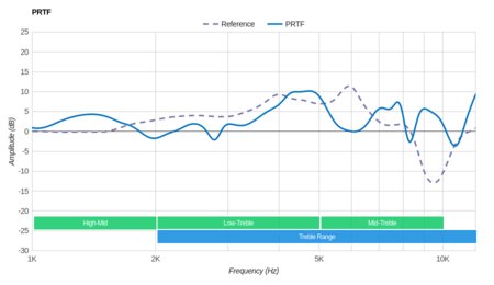 Samsung Level Over Wireless PRTF