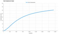 Mizuno Neo Vista 2 Heel Compression Graph
