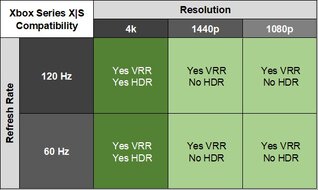 MSI MPG 272URX QD-OLED XSX Compatibility Table