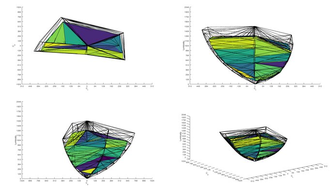 Dell Alienware AW2724DM DCI-P3 Color Volume ITP Picture