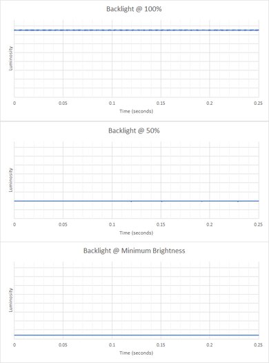 Lenovo Yoga Pro 9i 16 (2024) Flicker Graph