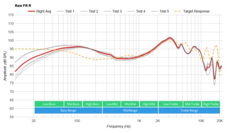 Logitech Zone Wired Raw FR R