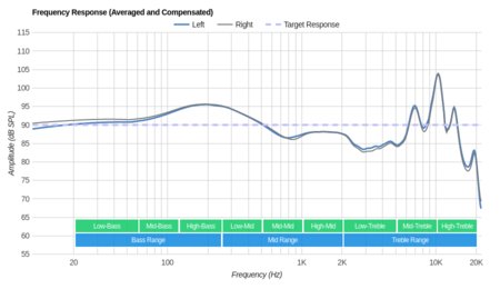 Sennheiser HD1 In-Ear / Momentum In-Ear Frequency Response