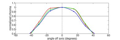 Samsung Chromebook 4 (2019) Horizontal Chroma Picture