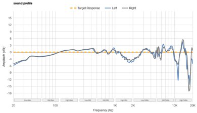 HiFiMan Edition XS Sound Profile