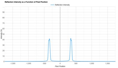 Hisense U9N Direct Reflections Graph