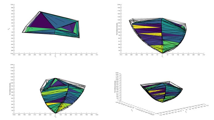 LG 42 OLED Flex DCI-P3 Color Volume ITP Picture