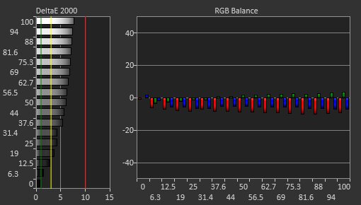 ViewSonic Elite XG270QG Pre Calibration Picture
