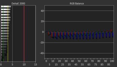 Acer Chromebook Plus 516 GE (2024) White Balance Screencap