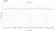 SteelSeries Arctis Pro Wireless Impedance