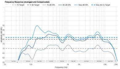 TCL QM7K Frequency Response